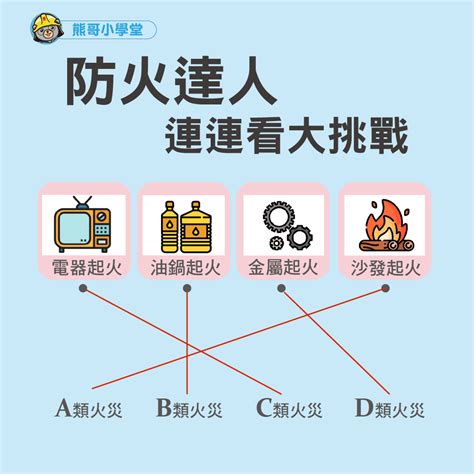 火災分類甲乙丙丁|火災分類！常聽到的「A、B、C、D類火災」是什麼？。